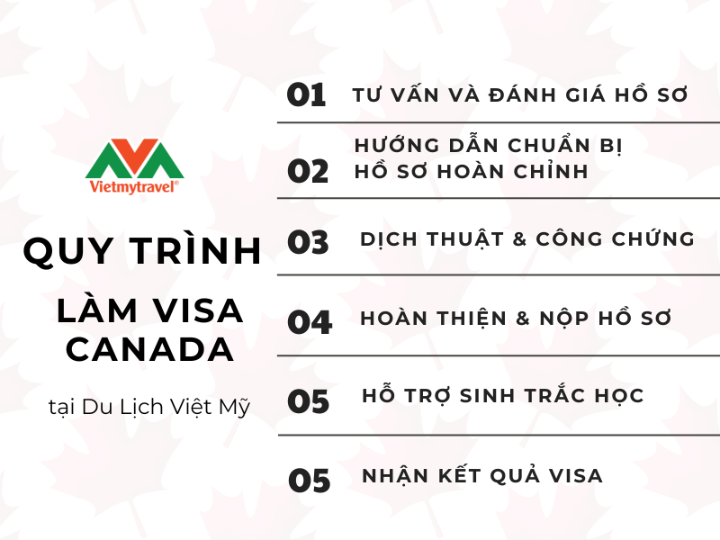 quy-trinh-xin-visa-canada-tai-dulichvietmy