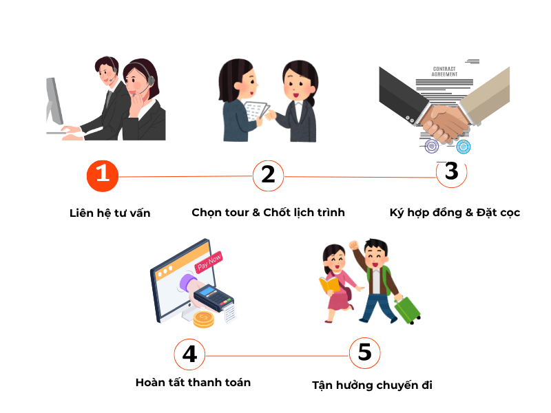 quy-trinh-dat-land-tour