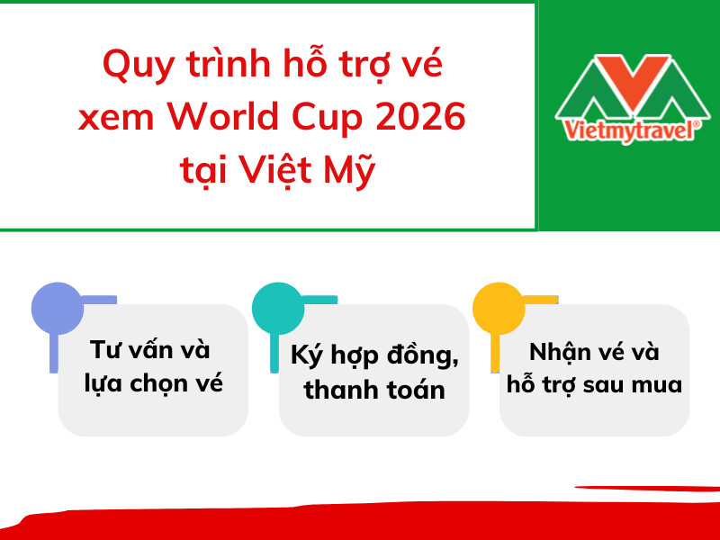 quy-trinh-ho-tro-ve-xem-world-cup